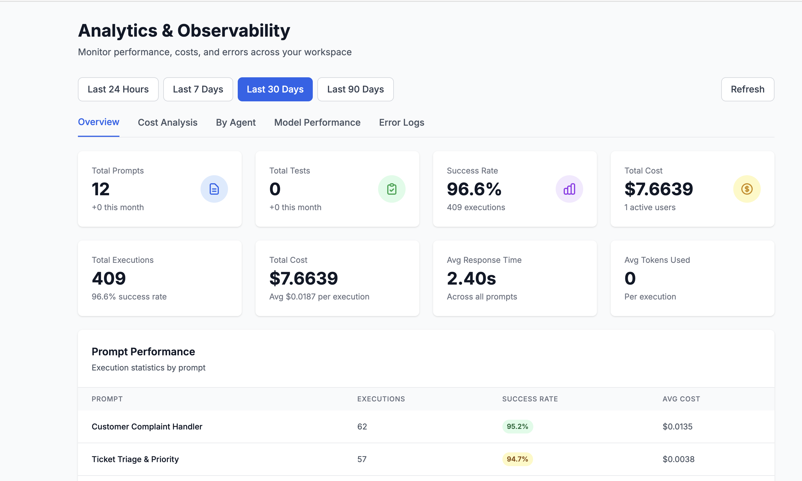 TaylinAI dashboard, Analytics & Observability